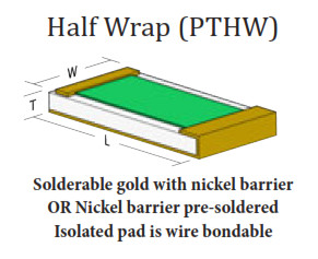 PTHW half-wrap around high power thin film SMD resistors